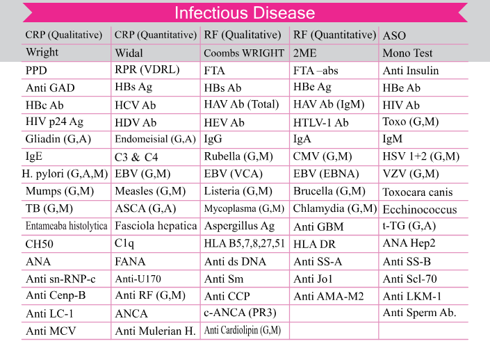 انواع آزمایشات تشخیص بیماری های عفونی در آزایشگاه لارا