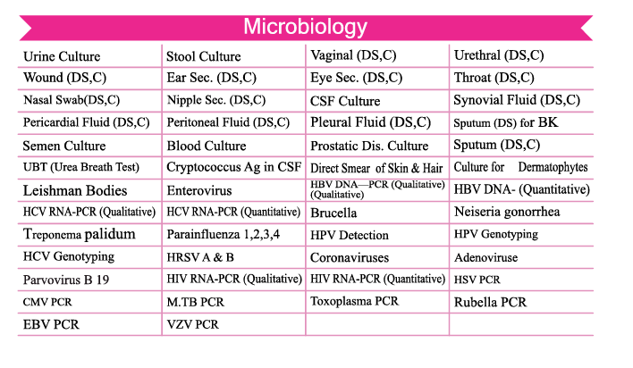 پارامترهای مورد بررسی در بخش میکروب شناسی و ویروس شناسی آزمایشگاه لارا