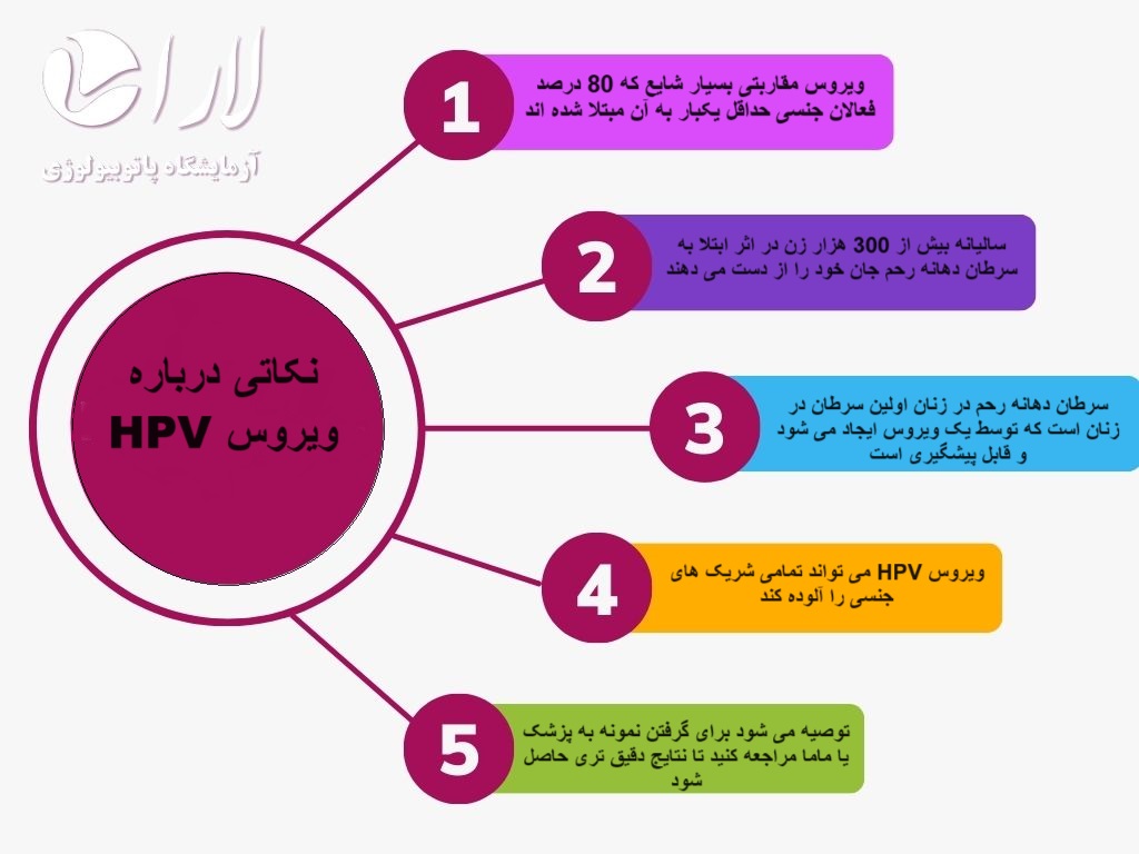 آیا مردان هم باید این تست را انجام دهند؟