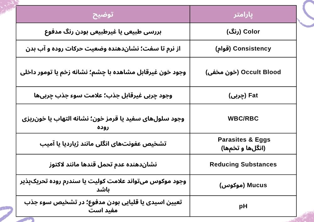 پارامترهای مهم در آزمایش مدفوع